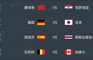 卡塔尔世界杯第4天 – 直播：摩洛哥 vs 克罗地亚，德国 vs 日本，西班牙 vs 哥斯达黎加，比利时 vs 加拿大
